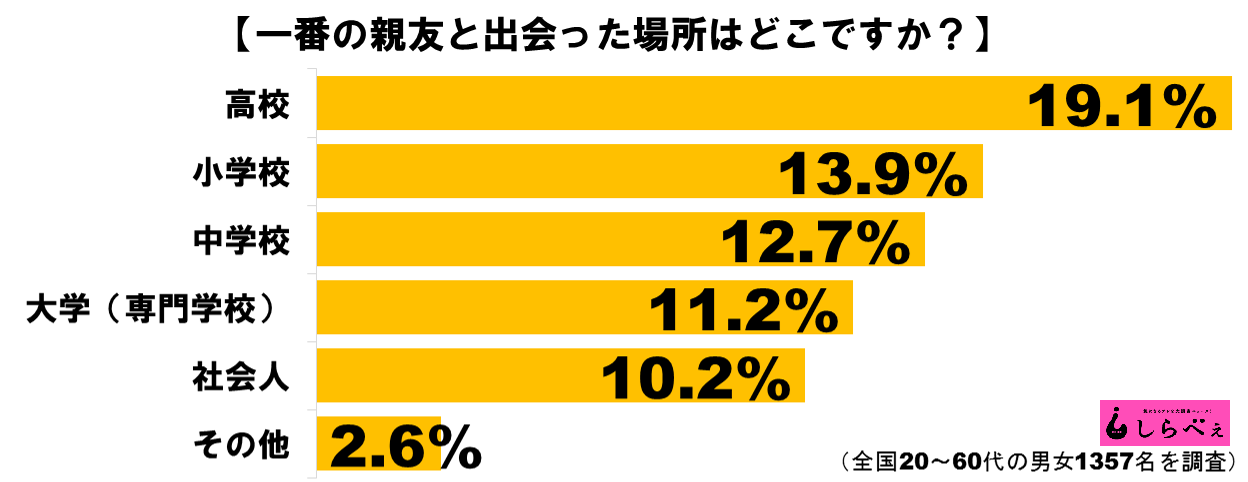 親友ぐらふ1