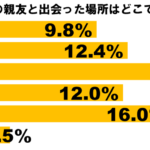 親友ぐらふ2