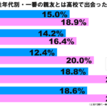 親友ぐらふ3