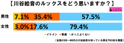 川谷絵音グラフ1