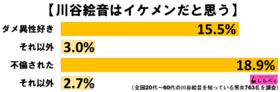 川谷絵音グラフ3