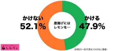 唐揚げレモン