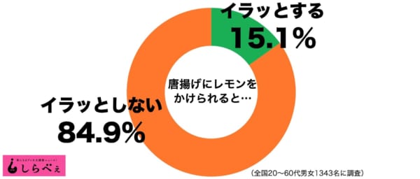 唐揚げレモン