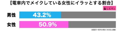 電車メイク