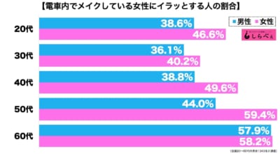 電車メイク