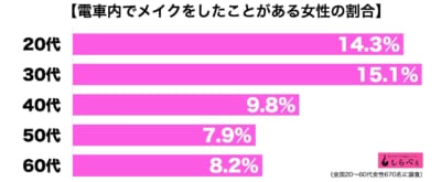 電車メイク