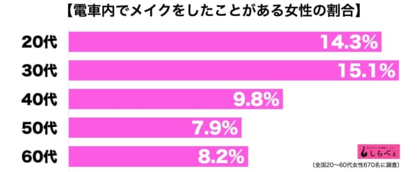 電車メイク