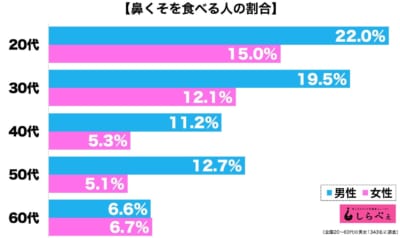 鼻くそ