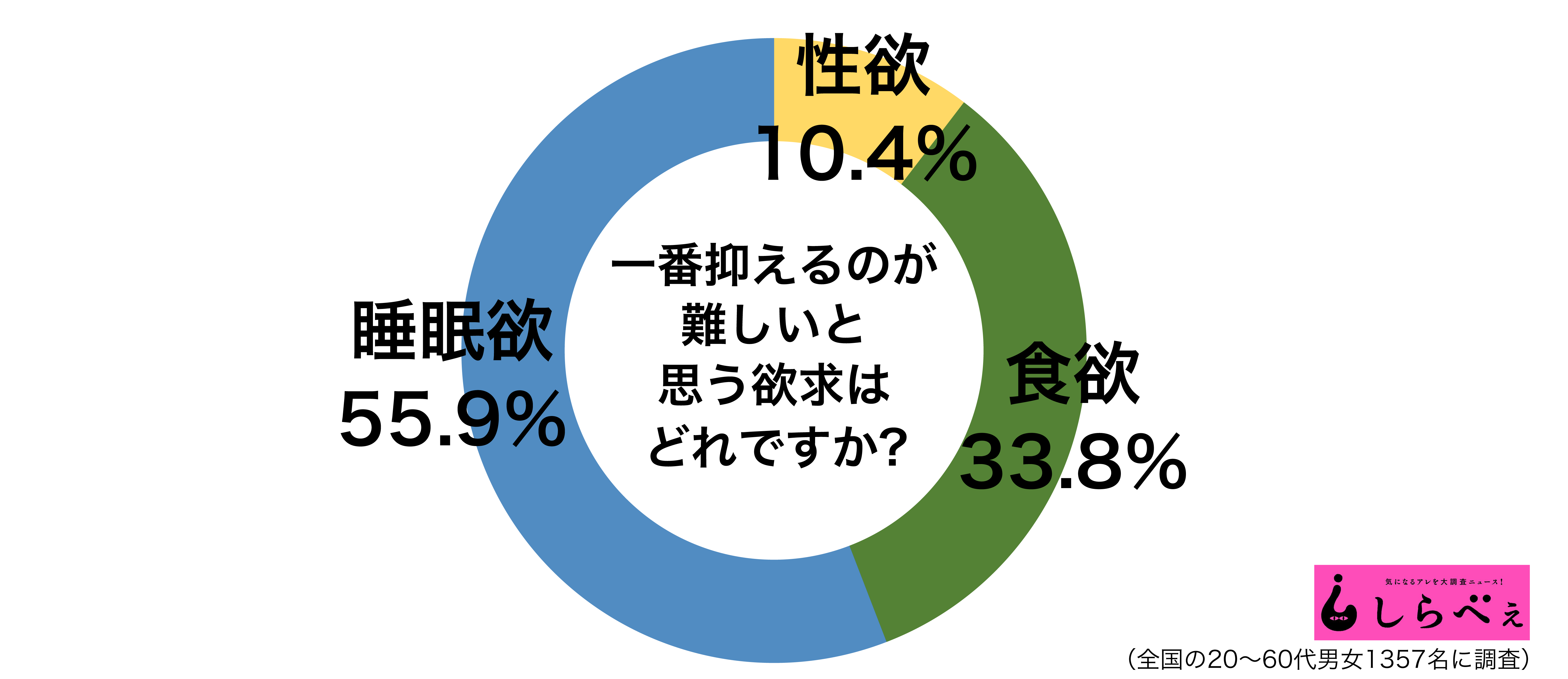 3大欲求