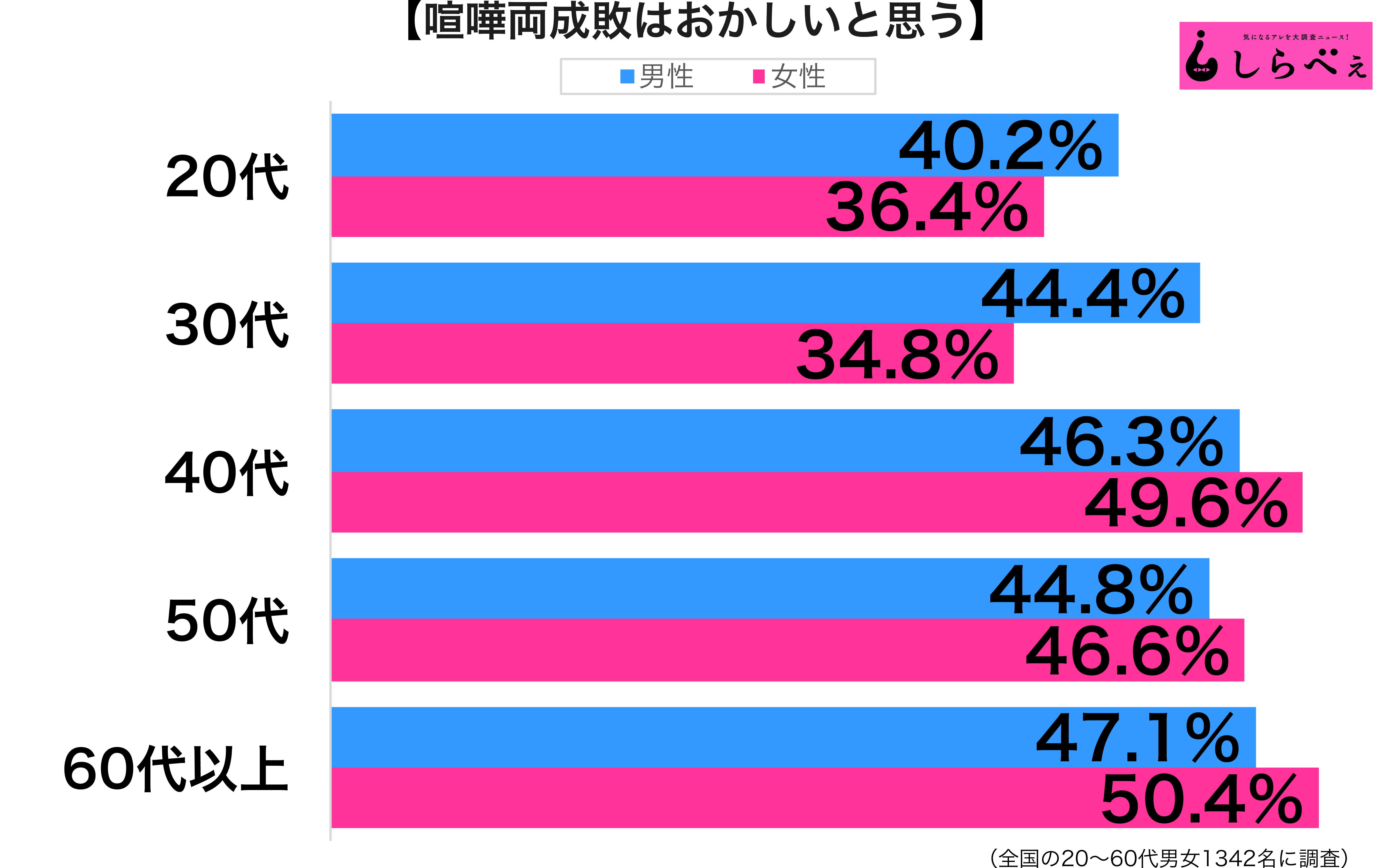 両成敗はよくないんじゃ 都合よく使われる言葉と指摘も ニュースサイトしらべぇ