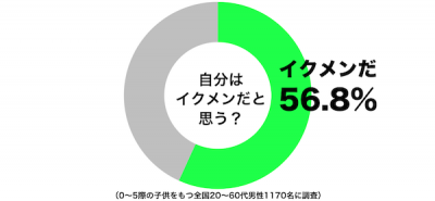 イクメン1