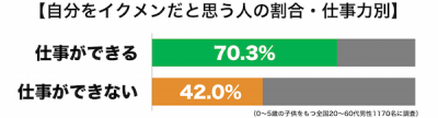 イクメン仕事力