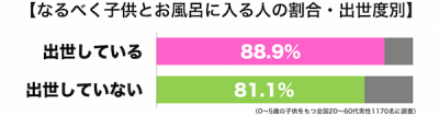 子供とお風呂1