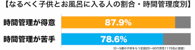 子供とお風呂2