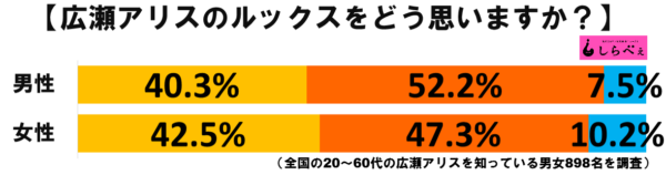 広瀬アリスってぶっちゃけかわいい 世間のリアルな評価は ニュースサイトしらべぇ