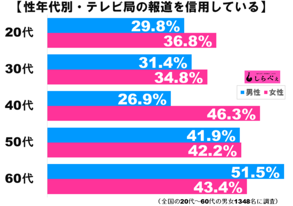 報道信用グラフ2