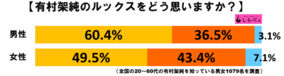 有村架純ルックスグラフ1