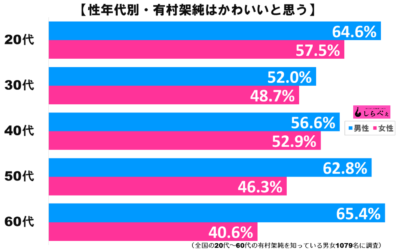 有村架純ルックスグラフ2