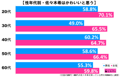 佐々木希グラフ2