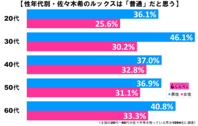 佐々木希グラフ3