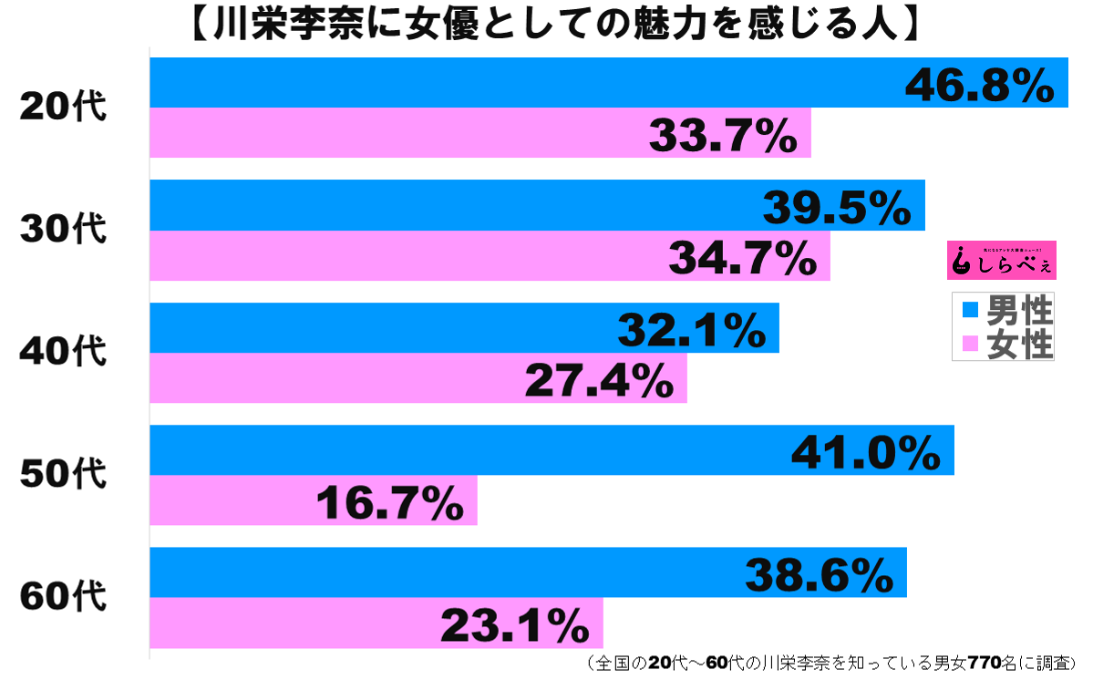 川栄李奈女優グラフ1