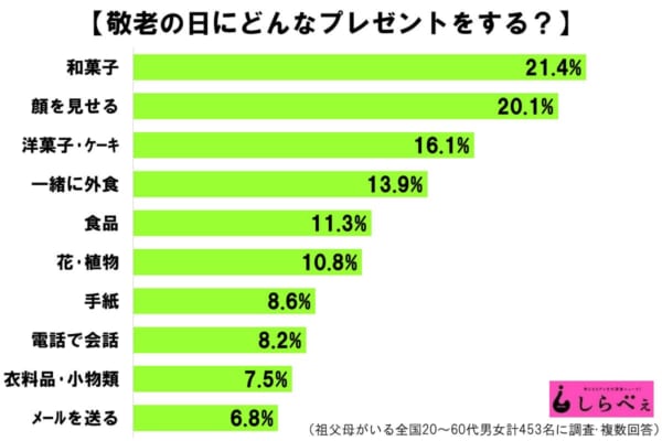 sirabee20170909keirounohi3
