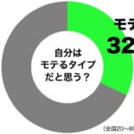 sirabee20170910mote2