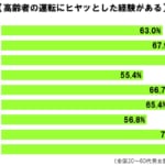 sirabee20170912koreisyaunten3