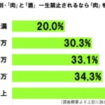 sirabee20170916nikusakedotti3