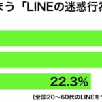 sirabee20170925linemeiwakukoui