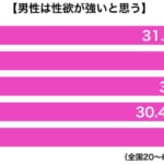 sirabee20171001danseiseiyoku1