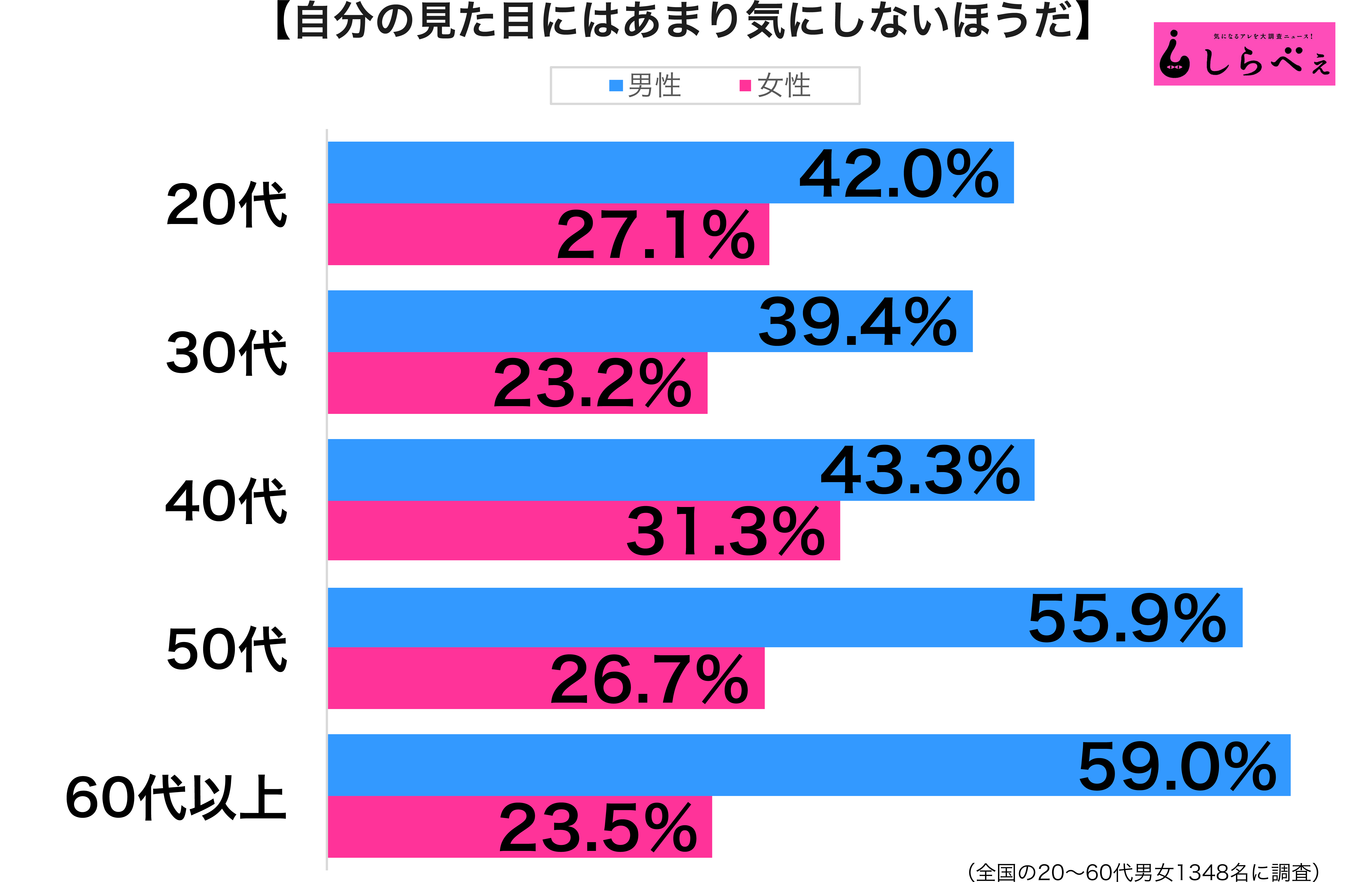 自分の見た目気にしない アンダーヘアツルツル派では5割に迫る謎 Sirabee