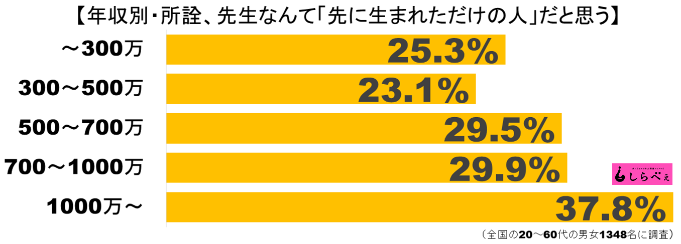 先生グラフ3