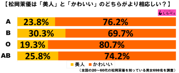 松岡茉優は美人 それともかわいい 世間のリアルな評価に驚き ニュースサイトしらべぇ