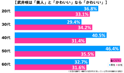 武井咲グラフ3