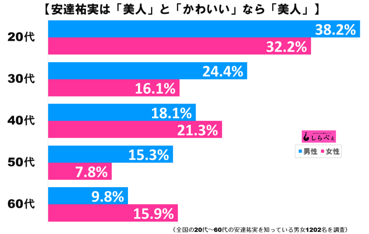 安達祐実グラフ2