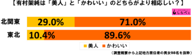 有村架純グラフ3