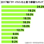 sirabee20171008ikemenactor6