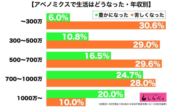 アベノミクス