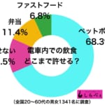 sirabee20171013densyainsyoku