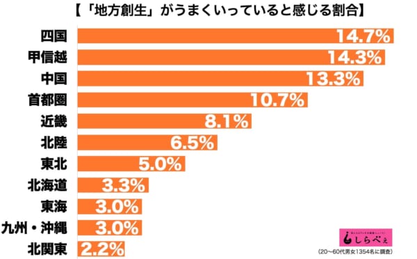 地方創生