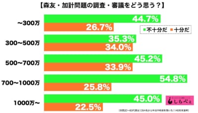 森友・加計