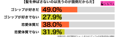 髪を伸ばさない傾向別グラフ