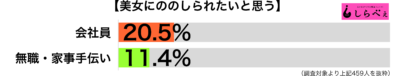 美女にののしられる職業別グラフ