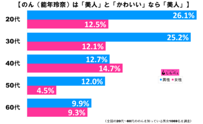 のんグラフ2