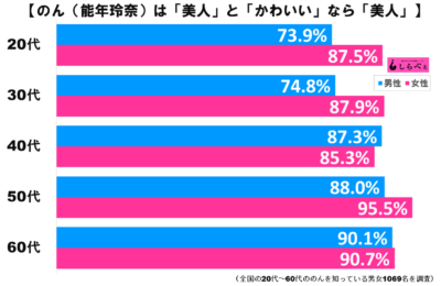 のんグラフ3