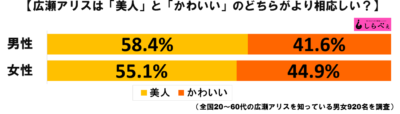 広瀬アリスグラフ1