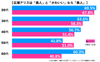 広瀬アリスグラフ2