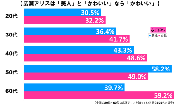 広瀬アリスグラフ3