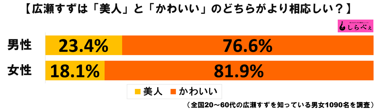 広瀬すずグラフ1